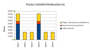 kustannukset